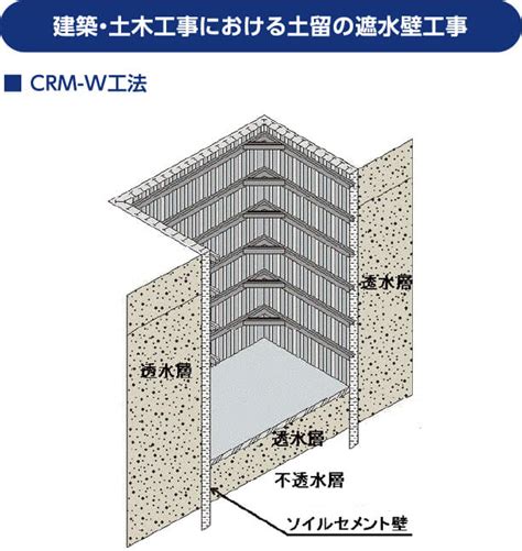 連壁|RC地中連続壁工法｜事業と施工技術